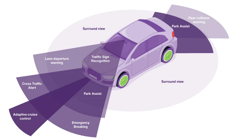 Automotive Testing Services